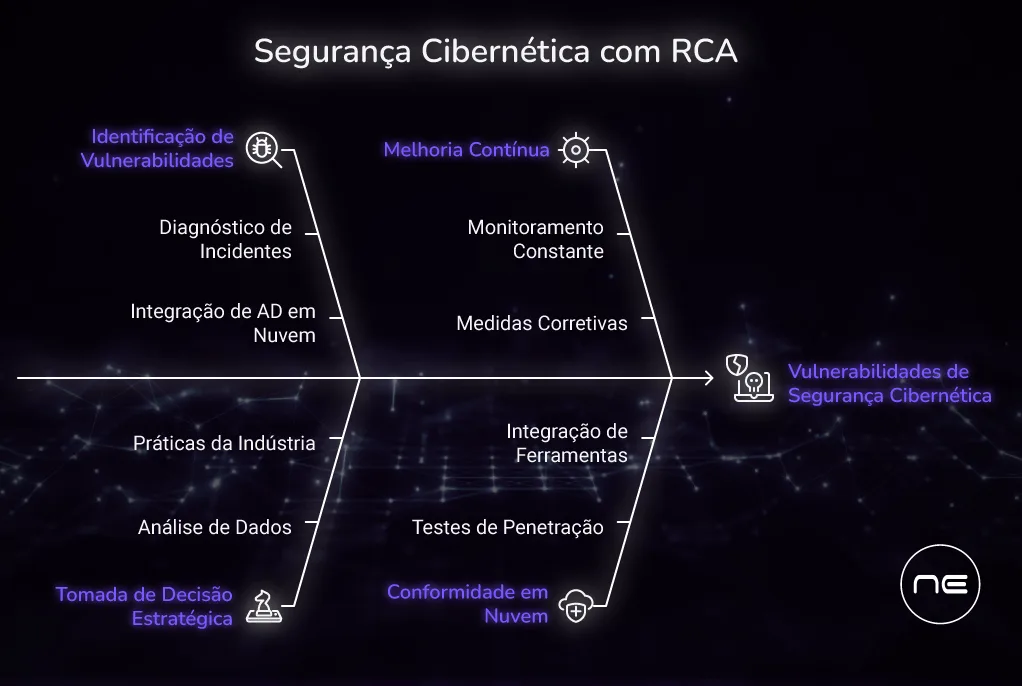 Segurança OT com código aberto: como reduzir custos sem abrir mão da proteção