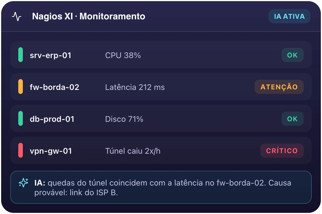 Nagios XI com IA apontando a causa provável de uma queda de VPN